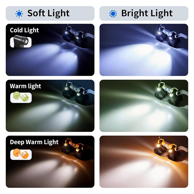 Увеличительные очки ABUP-LED,  – обзор и цена Electronics Repair Glasses